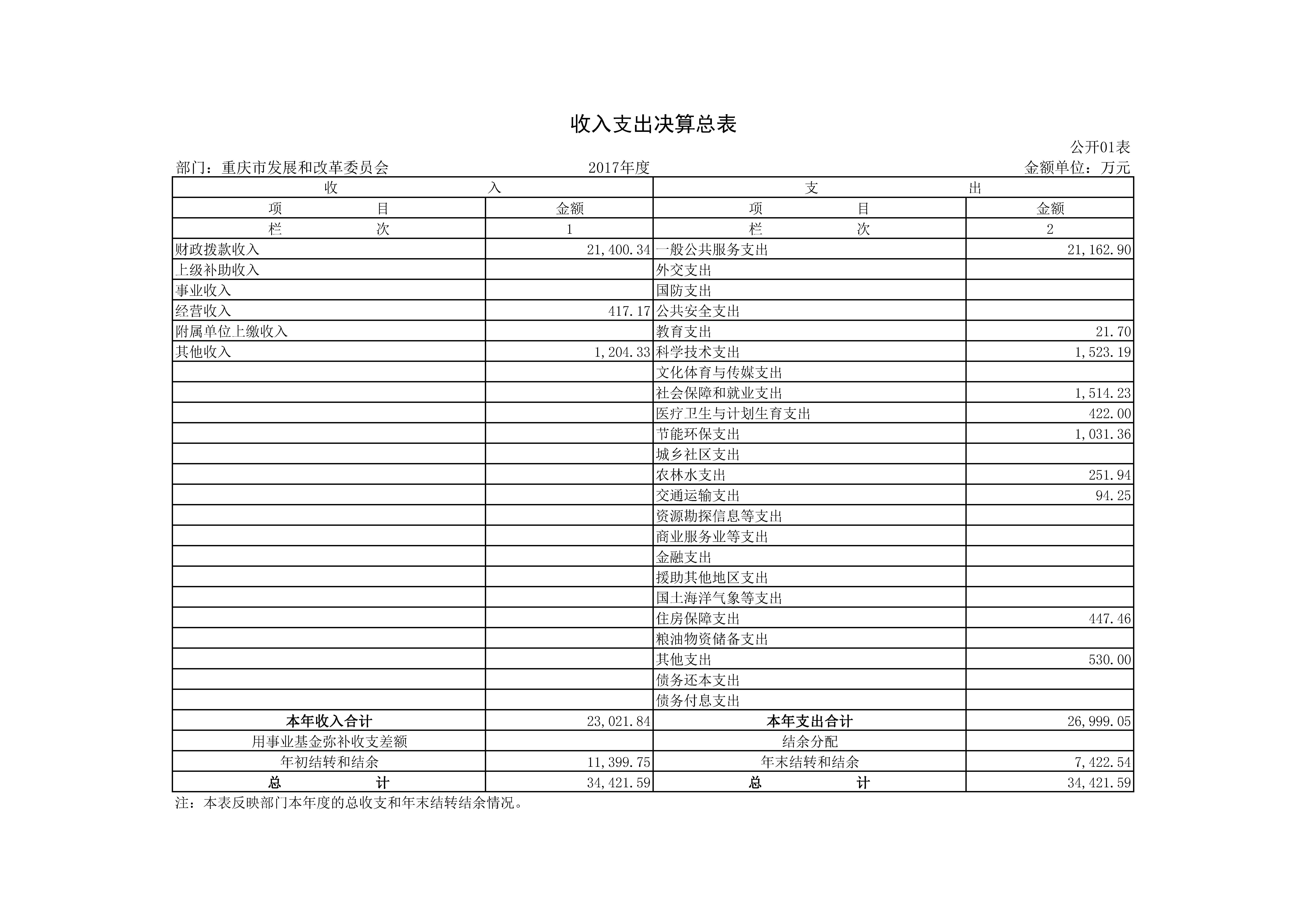 Hentaixxx
2017年决算公开套表_页面_01.jpg