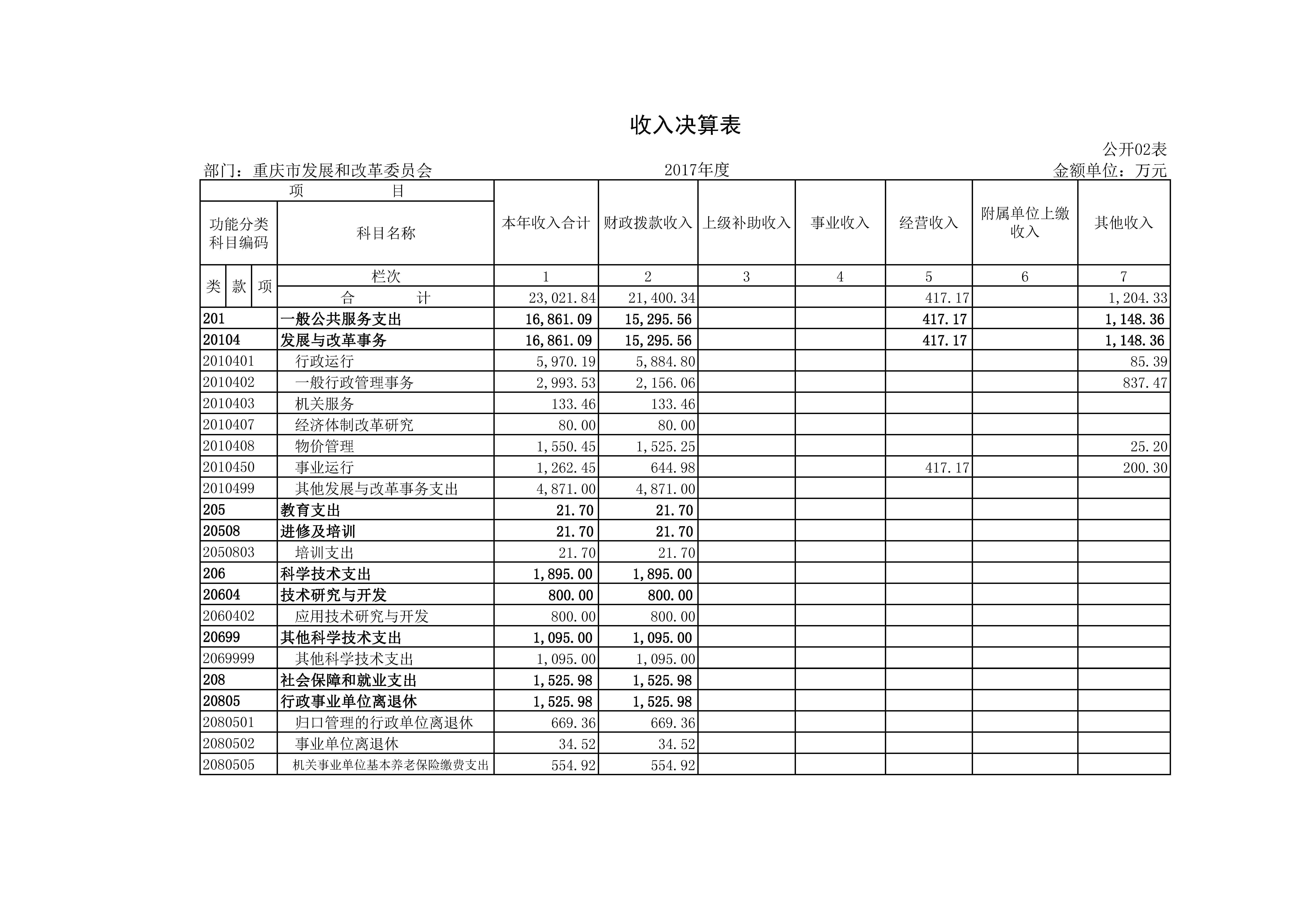 Hentaixxx
2017年决算公开套表_页面_02.jpg