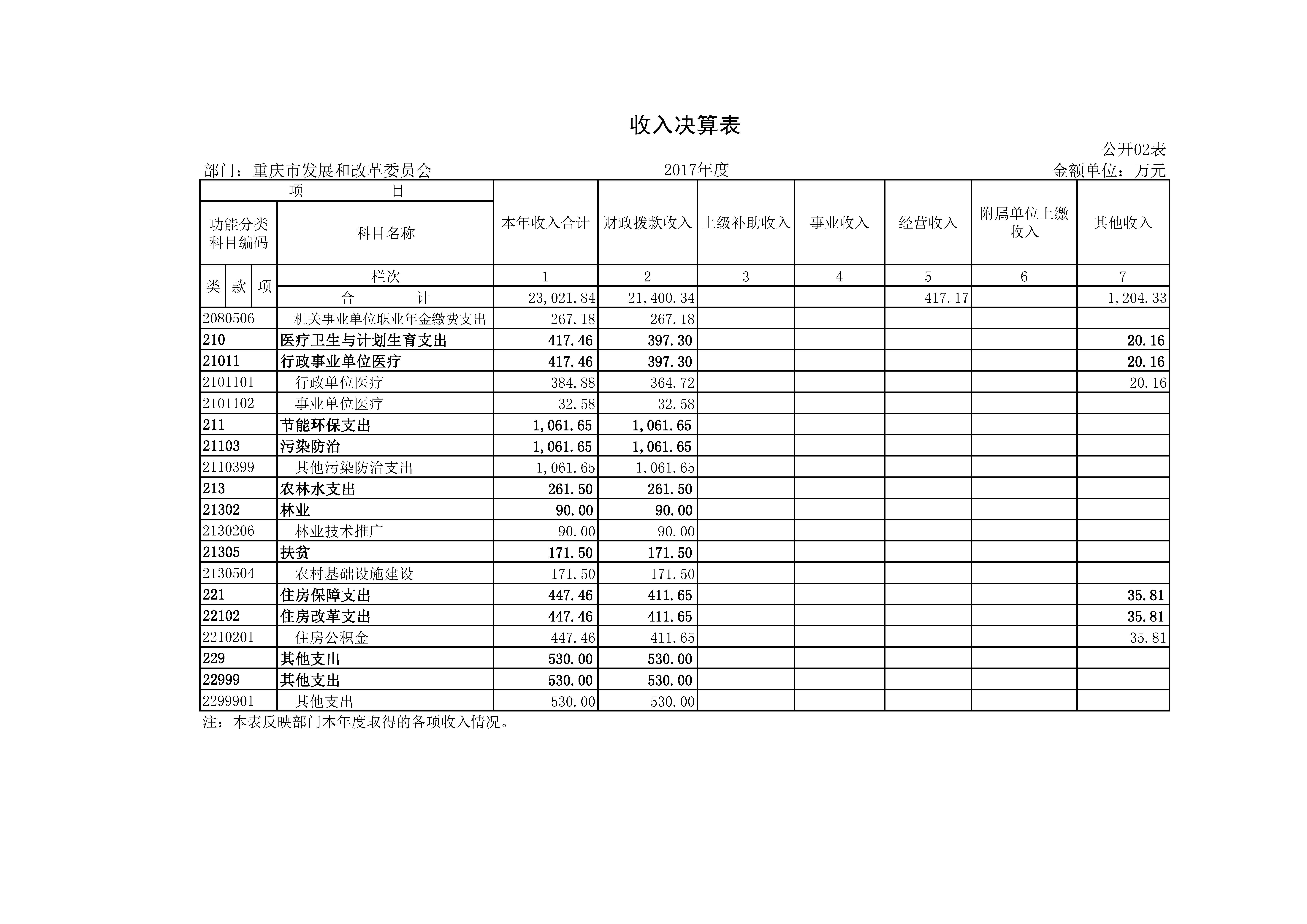Hentaixxx
2017年决算公开套表_页面_03.jpg