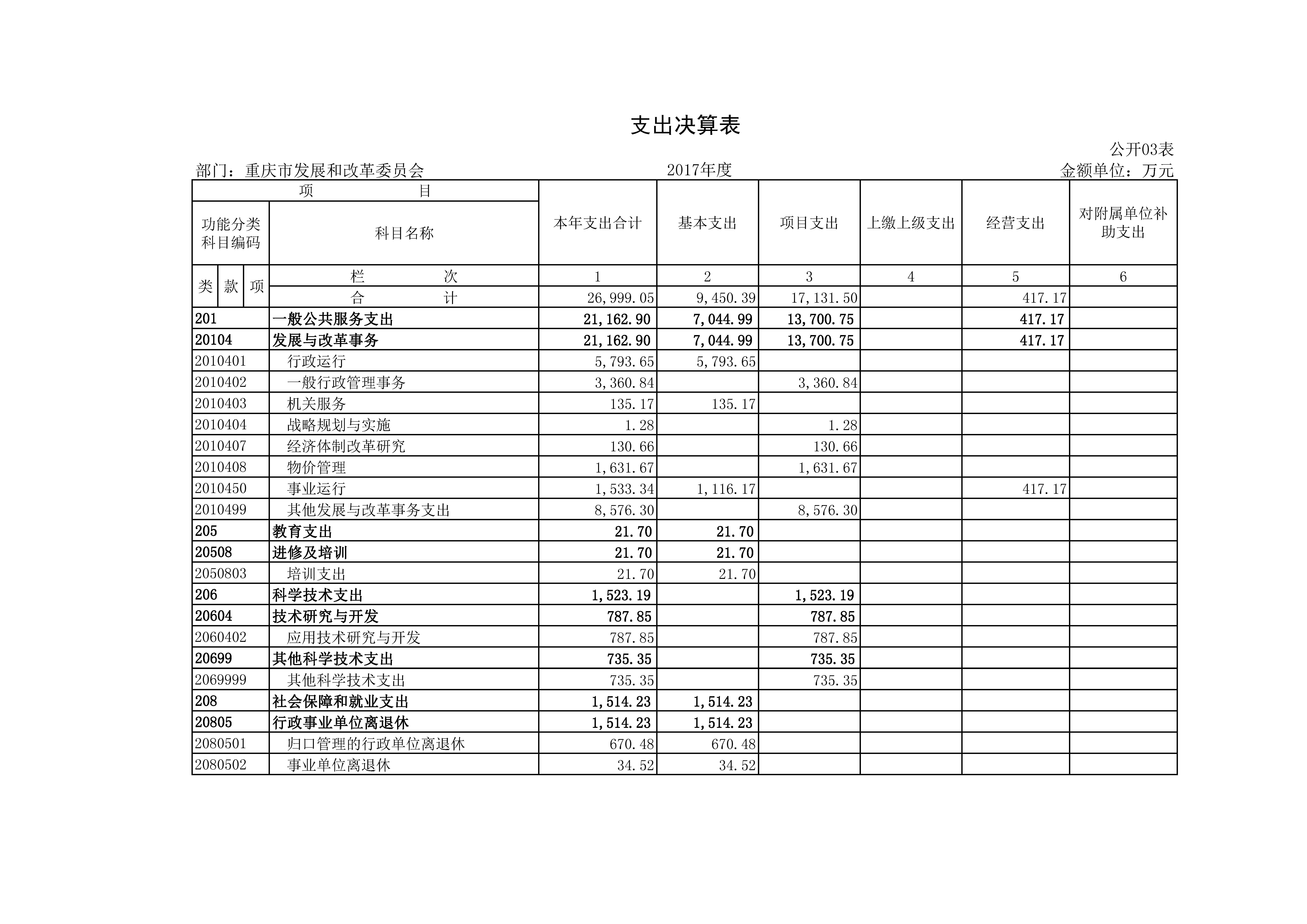 Hentaixxx
2017年决算公开套表_页面_04.jpg