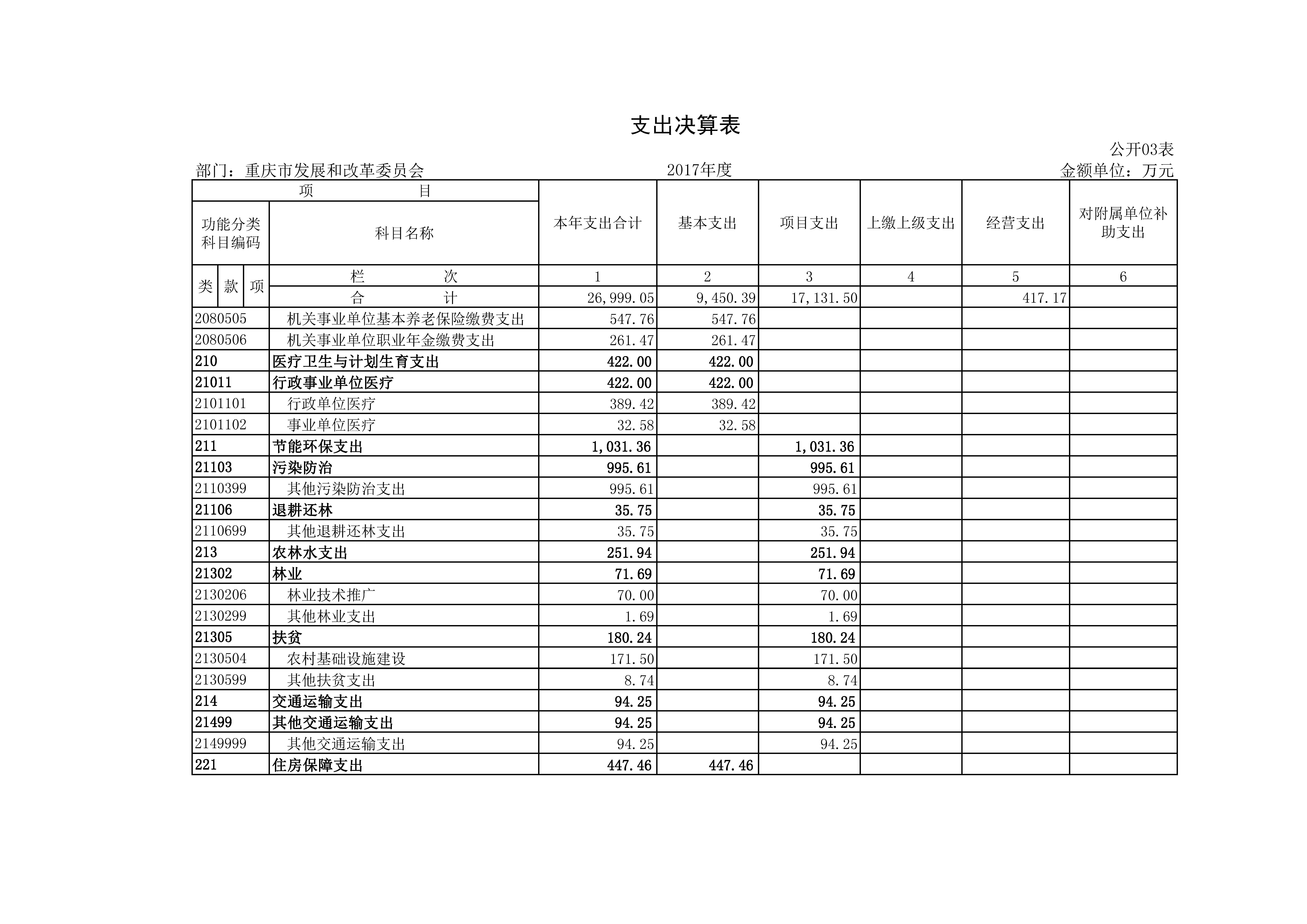 Hentaixxx
2017年决算公开套表_页面_05.jpg