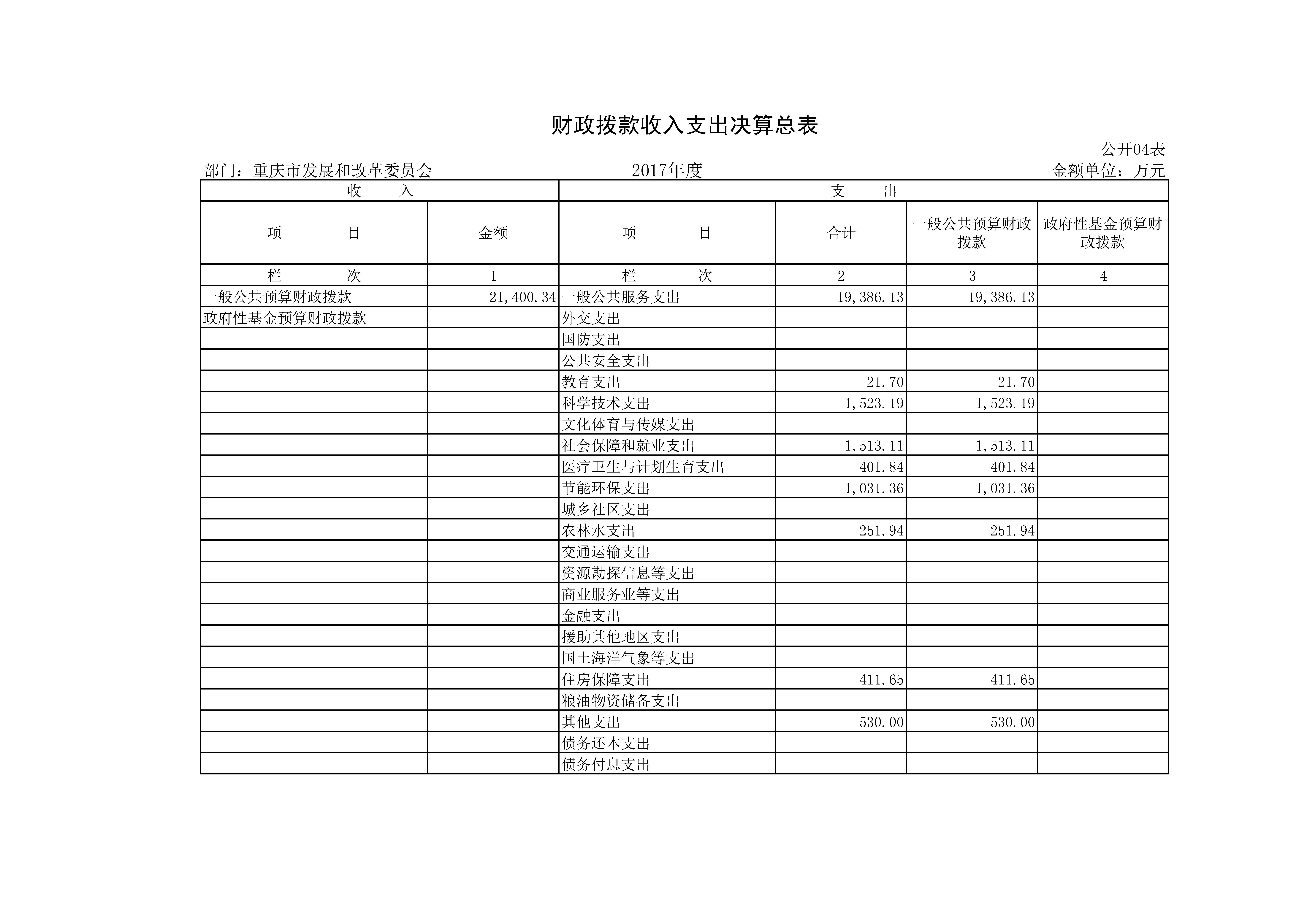 Hentaixxx
2017年决算公开套表_页面_07.jpg