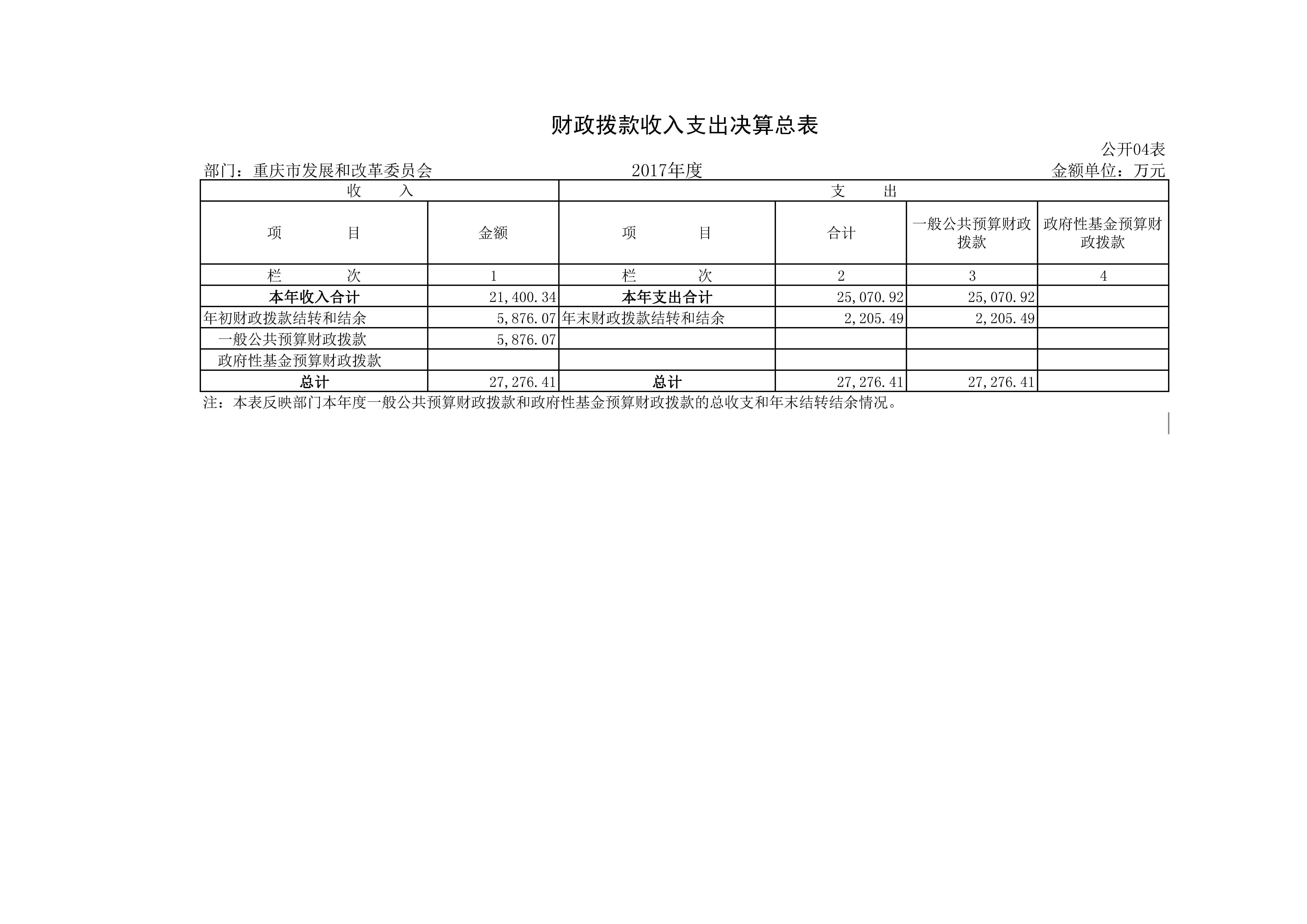 Hentaixxx
2017年决算公开套表_页面_08.jpg