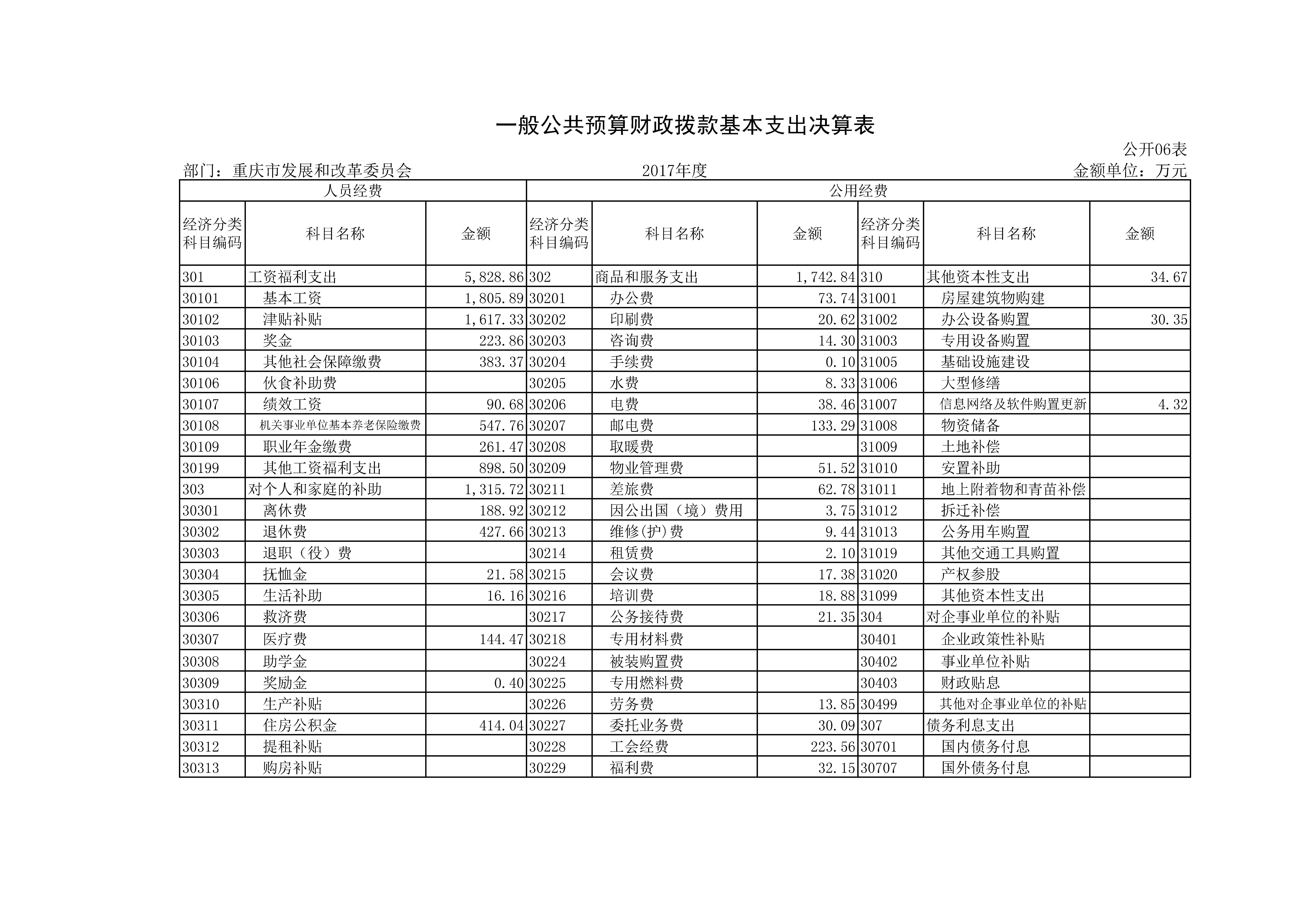 Hentaixxx
2017年决算公开套表_页面_11.jpg