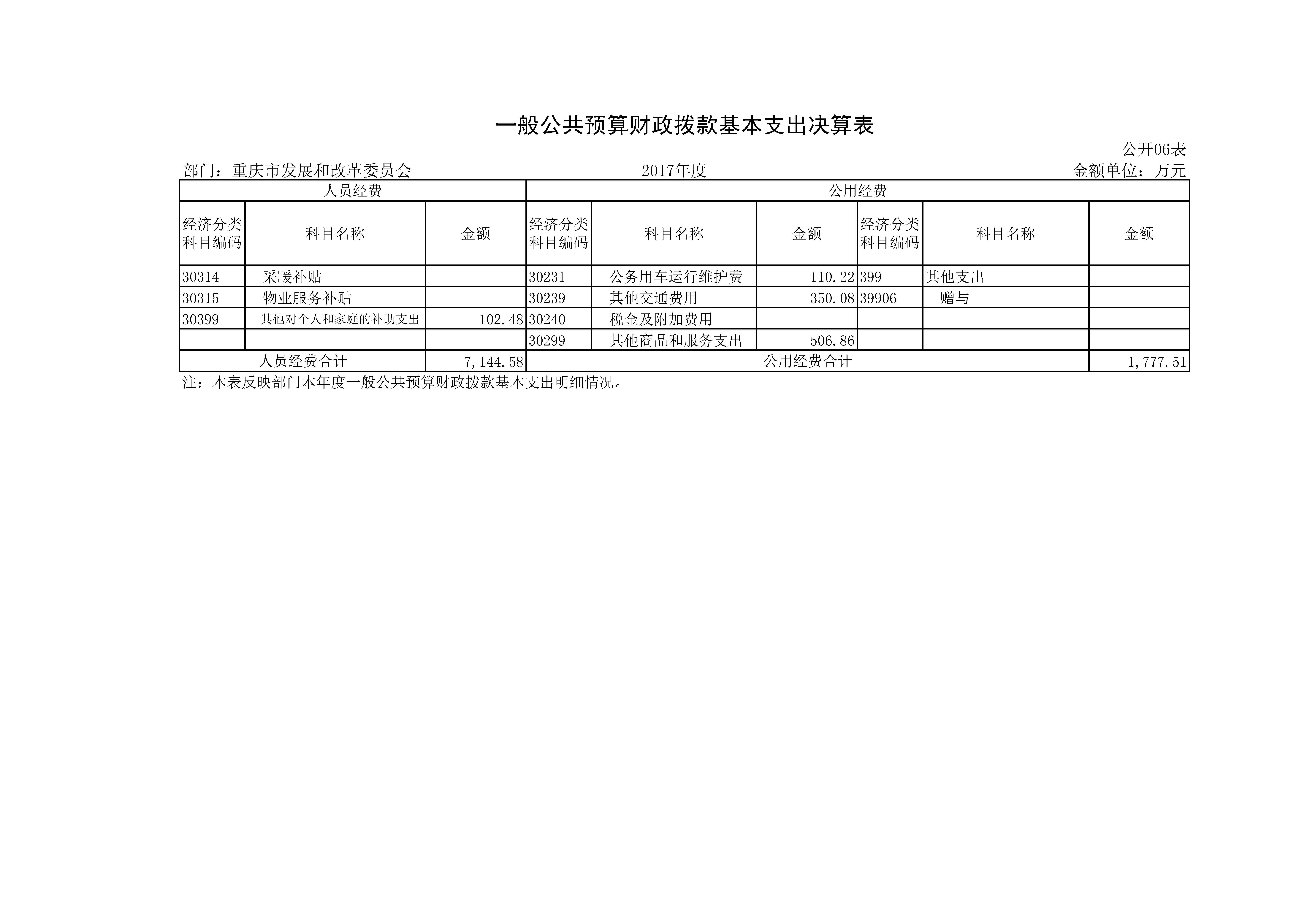 Hentaixxx
2017年决算公开套表_页面_12.jpg