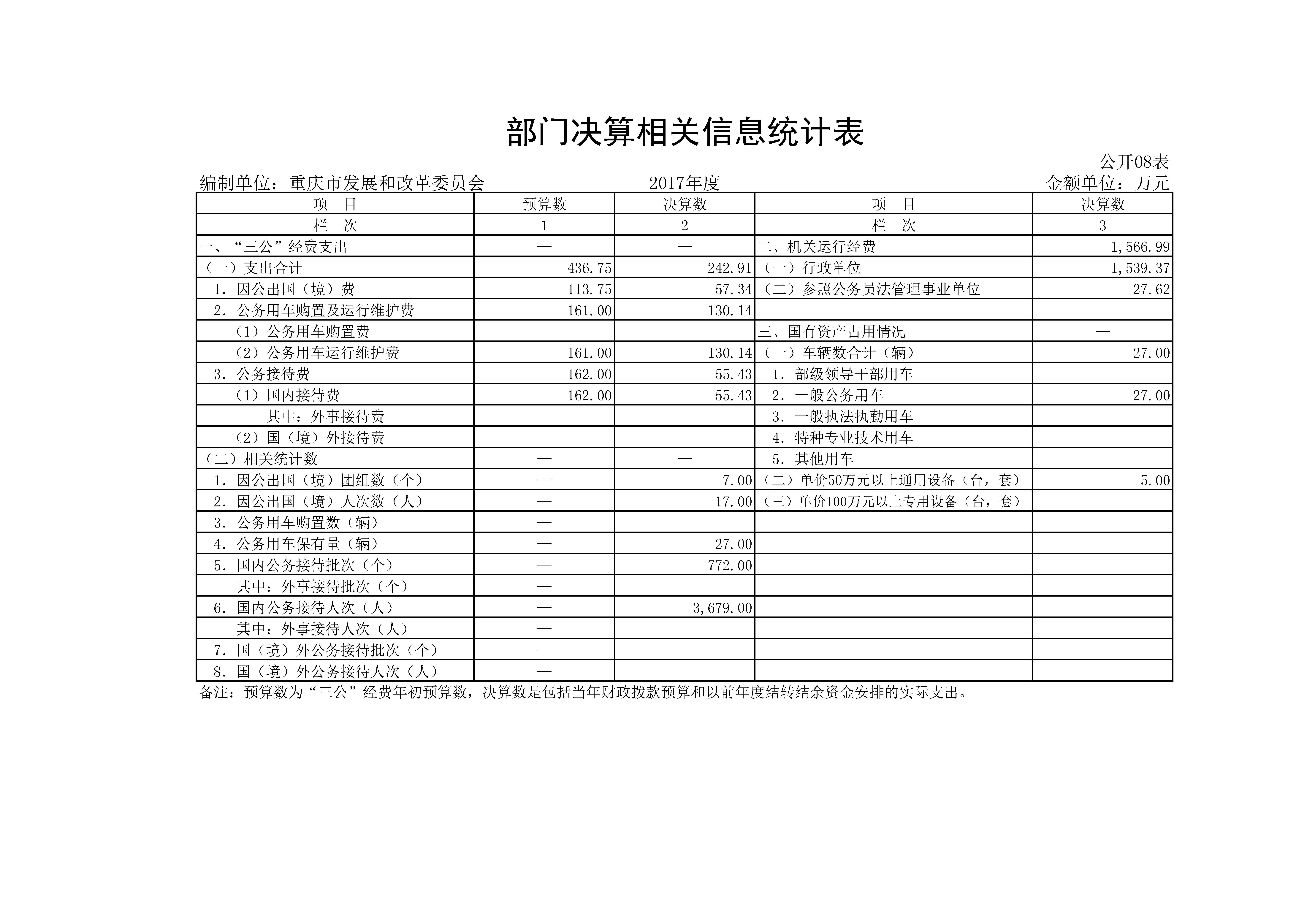 Hentaixxx
2017年决算公开套表_页面_14.jpg