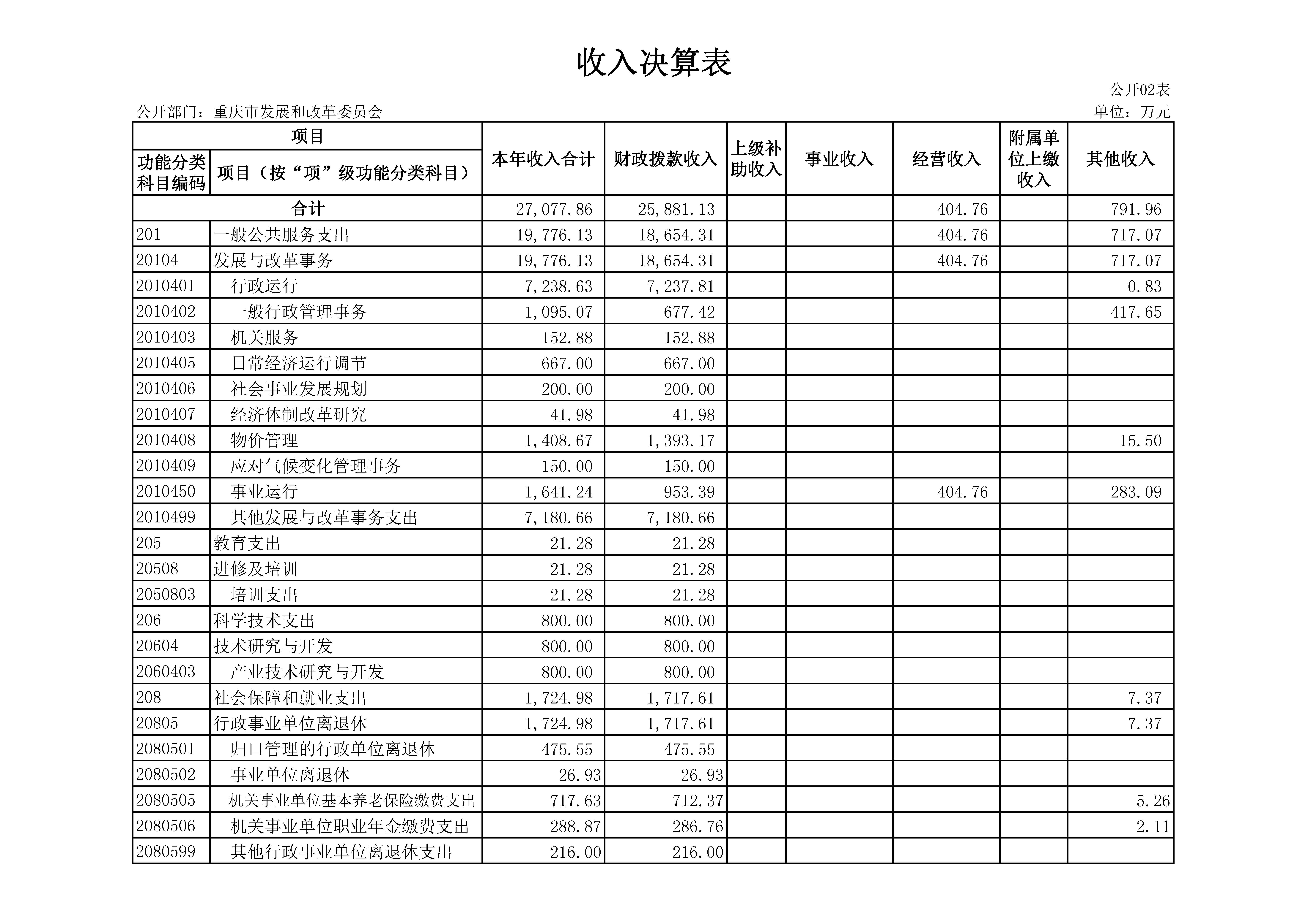 收入决算表2页面1.jpg