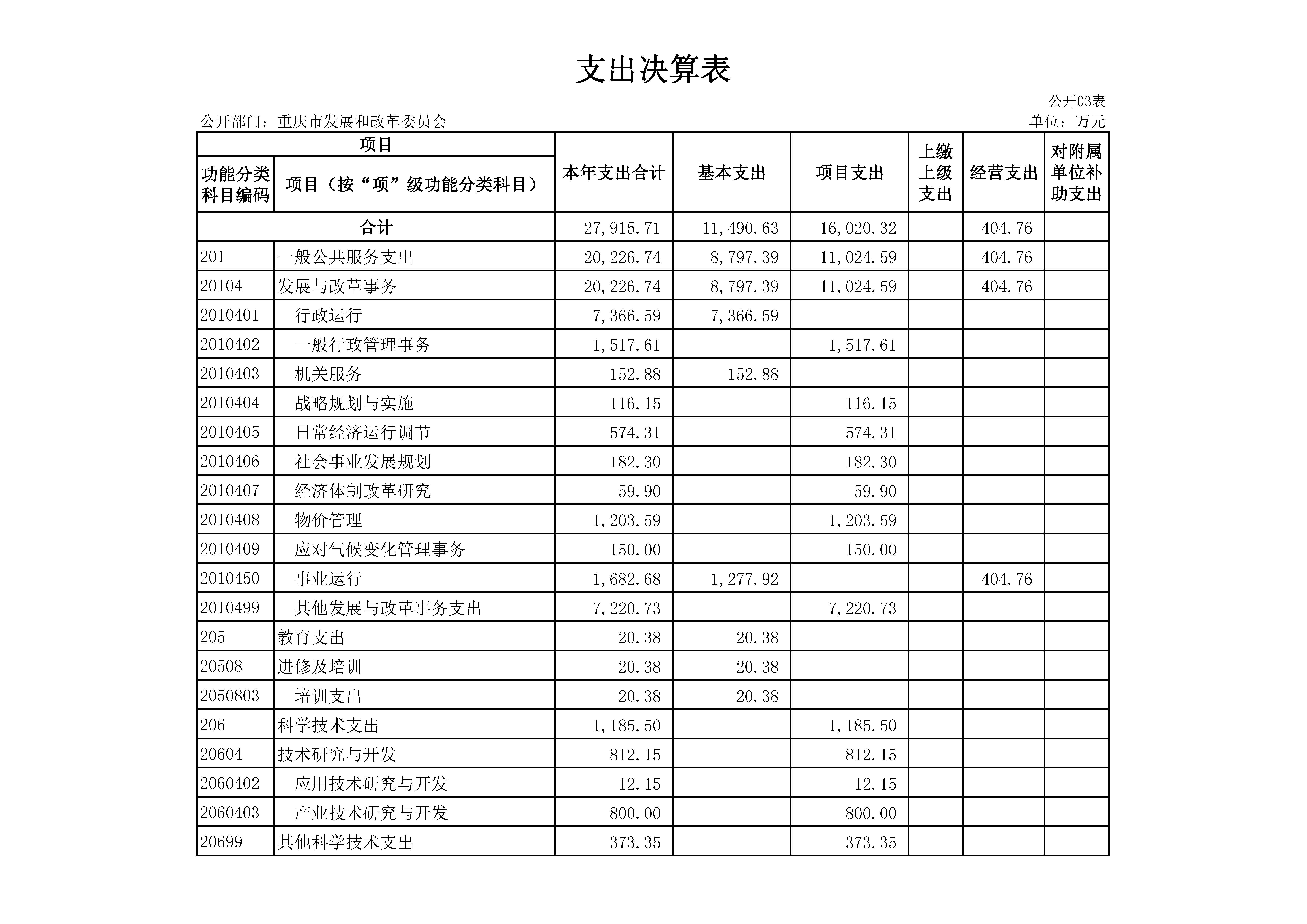 支出决算表3_页面_1.jpg