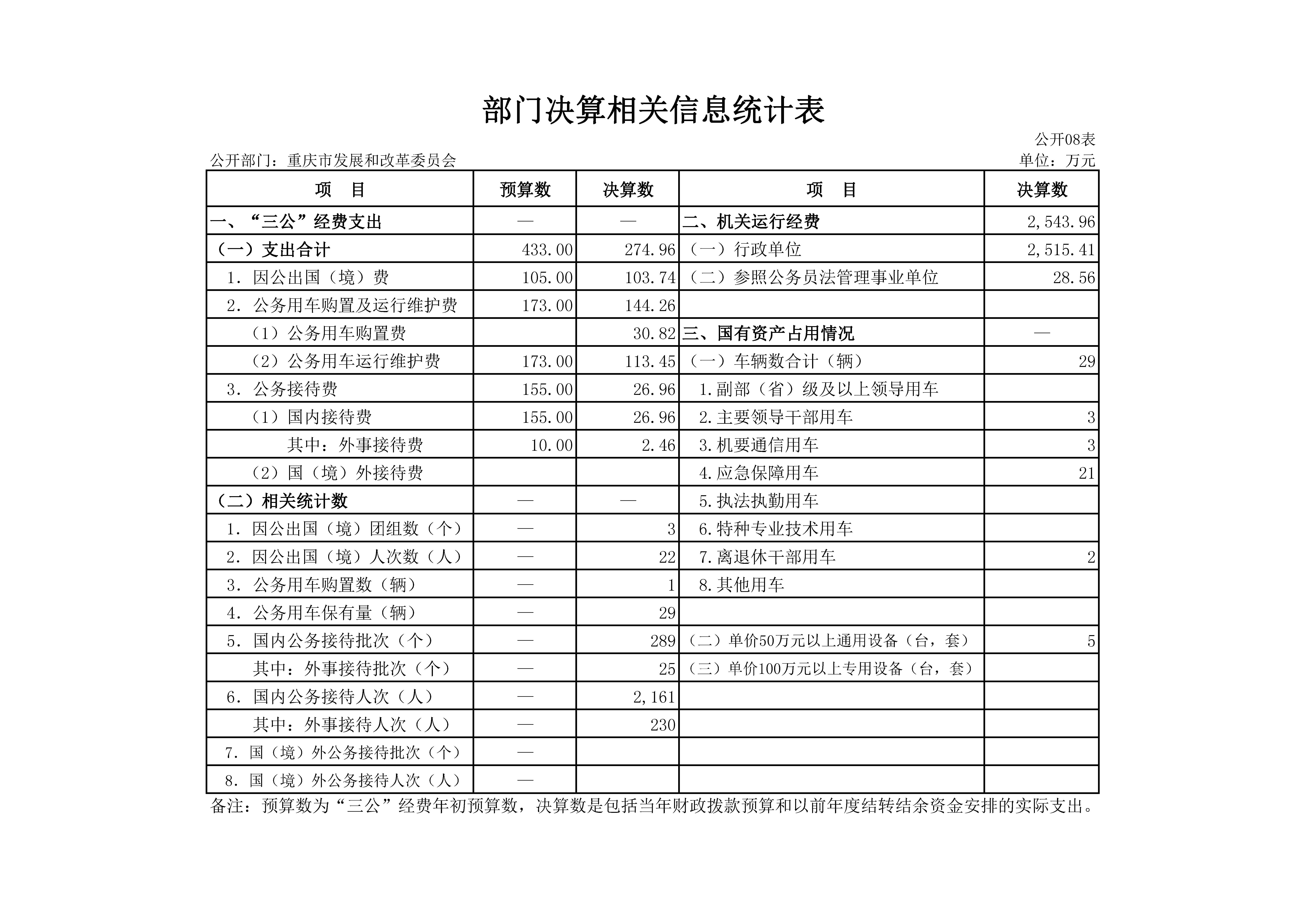 部门决算相关信息统计表8.jpg