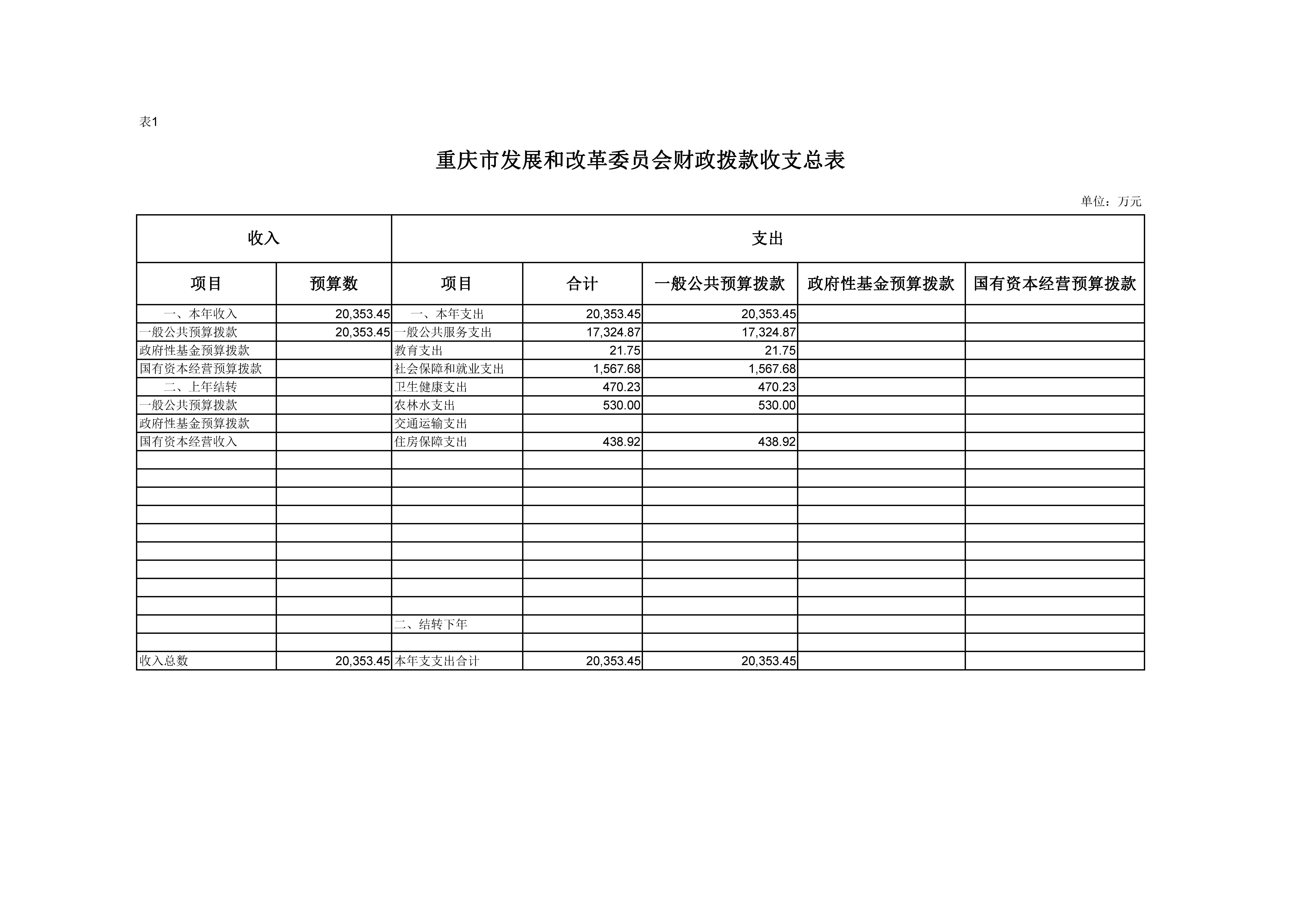 Hentaixxx
财政拨款收支总表01.jpg