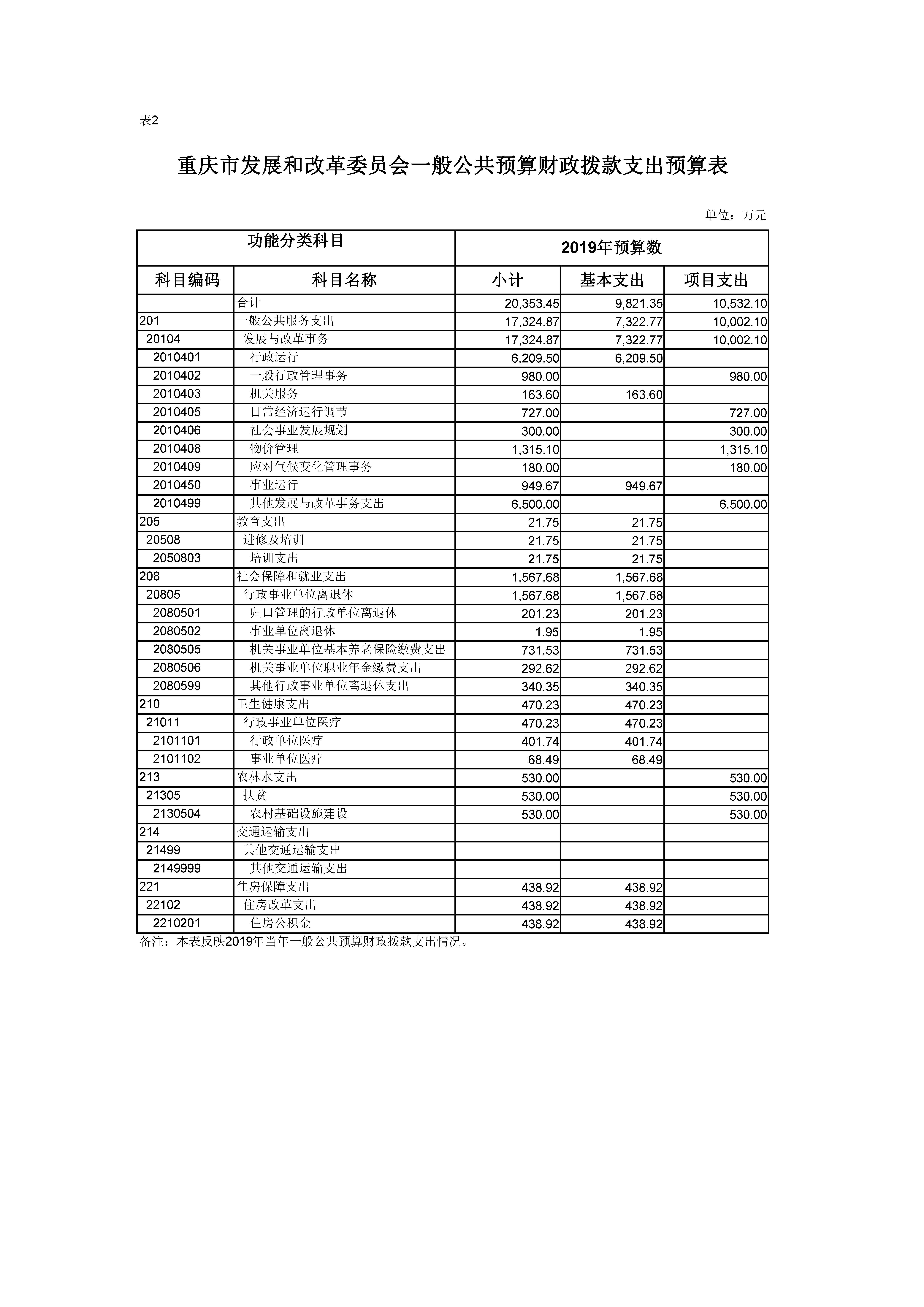 Hentaixxx
一般公开预算财政拨款支出预算表02.jpg