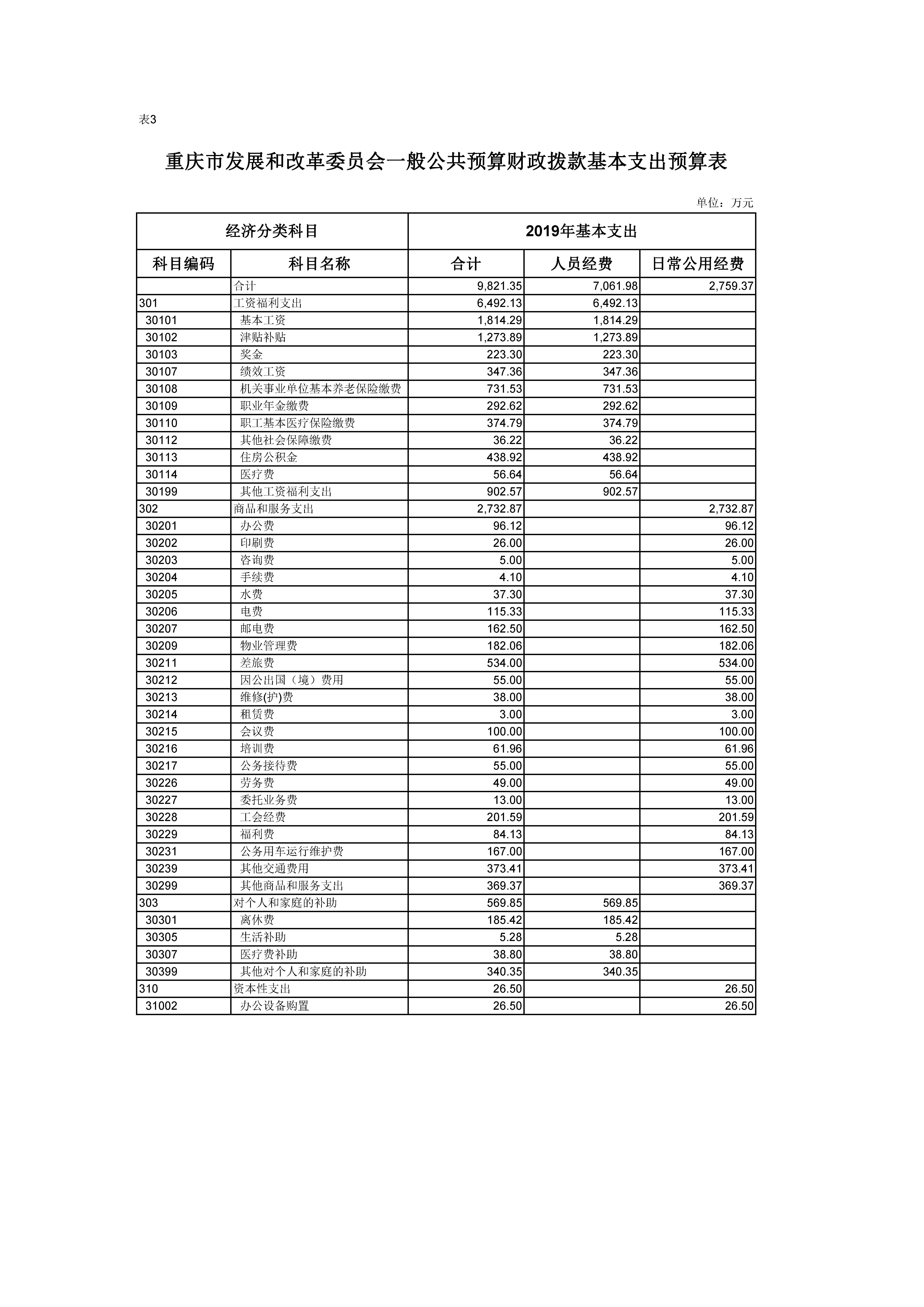 Hentaixxx
一般公开预算财政拨款基本支出预算表03.jpg