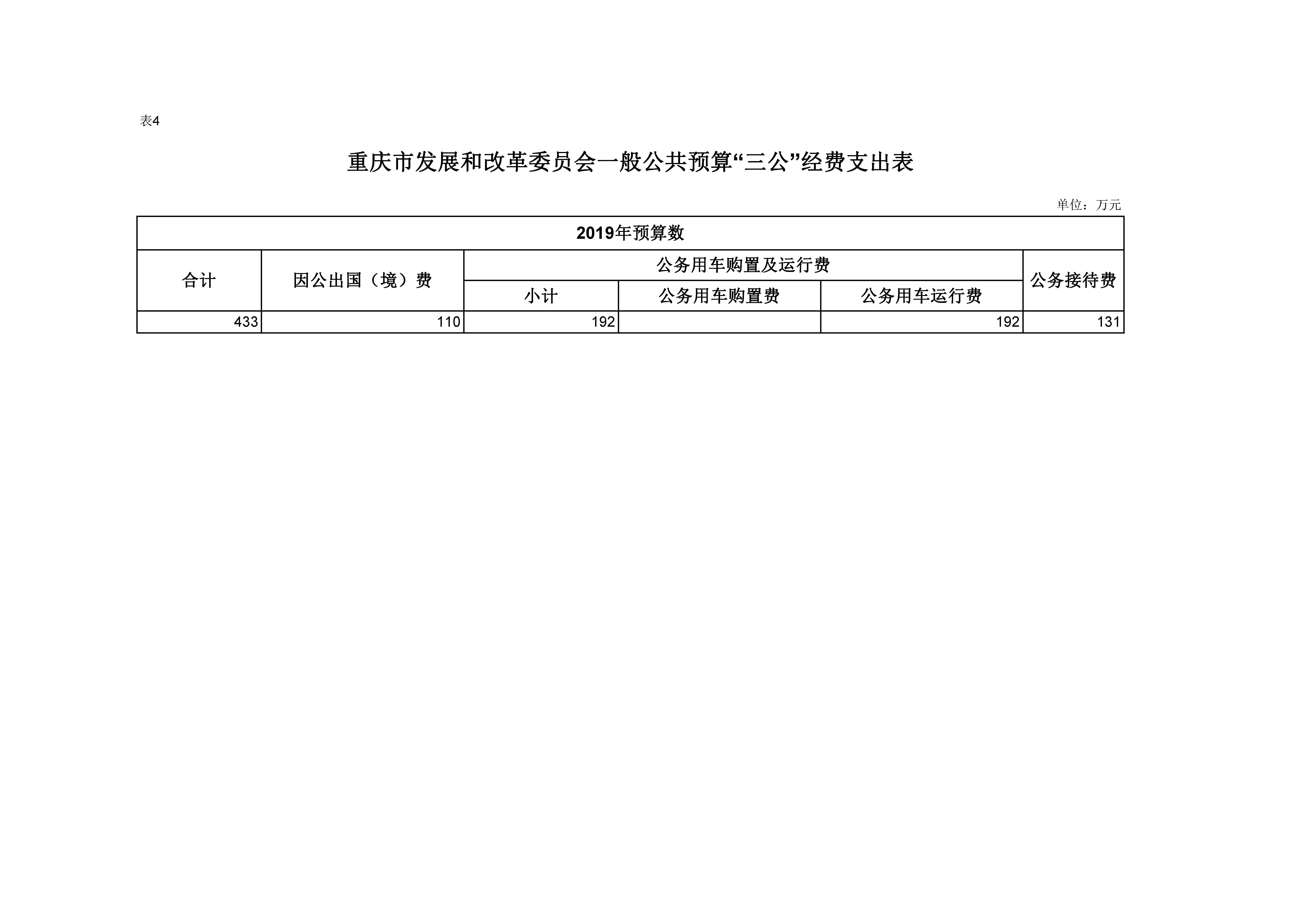 Hentaixxx
一般公开预算“三公”经费支出表04.jpg