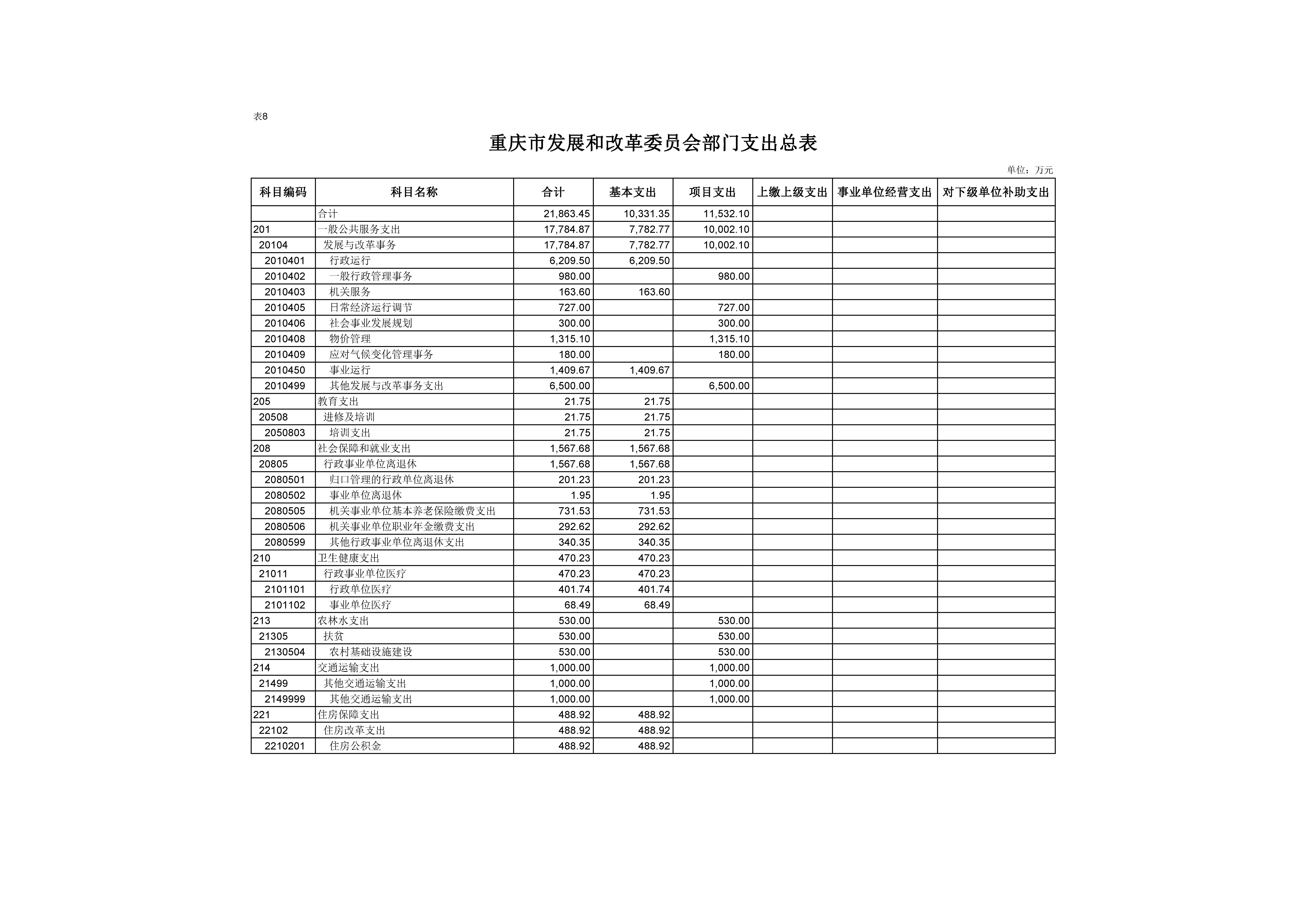 Hentaixxx
部门支出总表08.jpg
