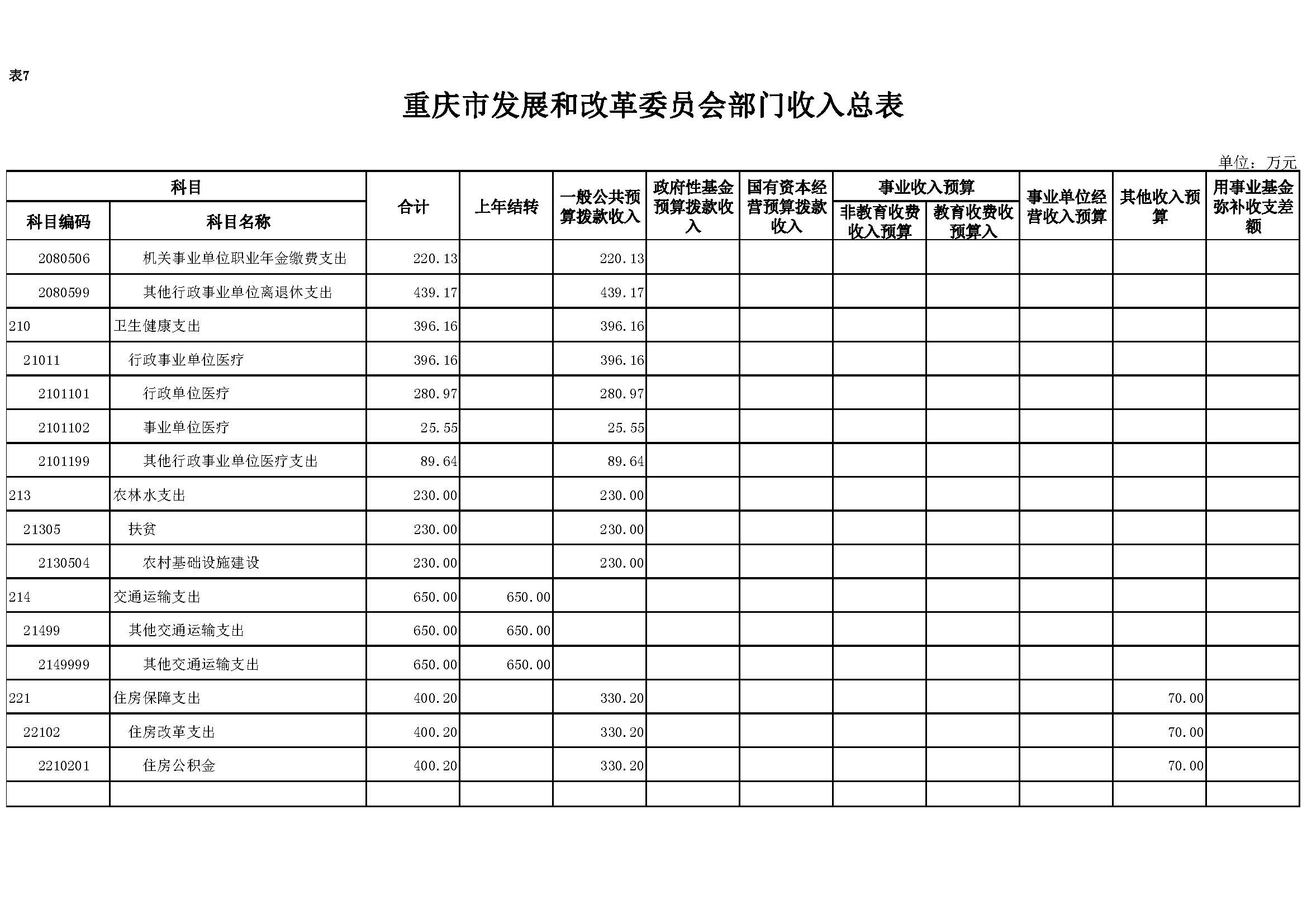 2020年部门预算向社会公开套表-发改委_页面_10.jpg