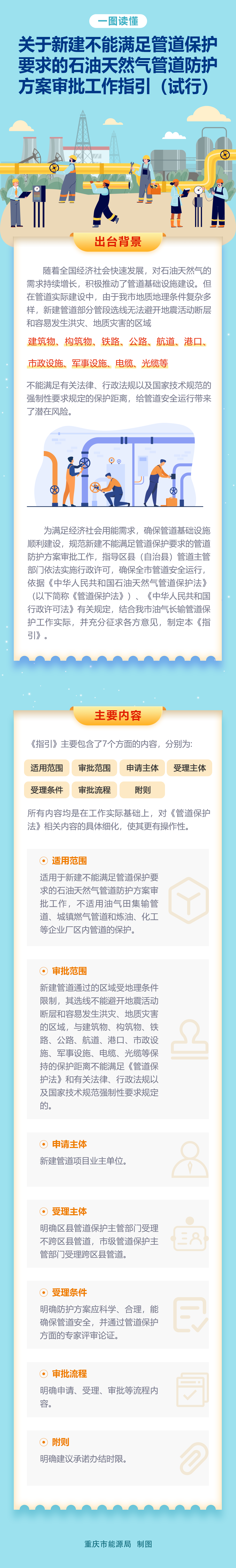 关于新建不能满足管道保护要求的石油天然气管道防护方案审批工作指引(试行)的政策解读(图文解读).png